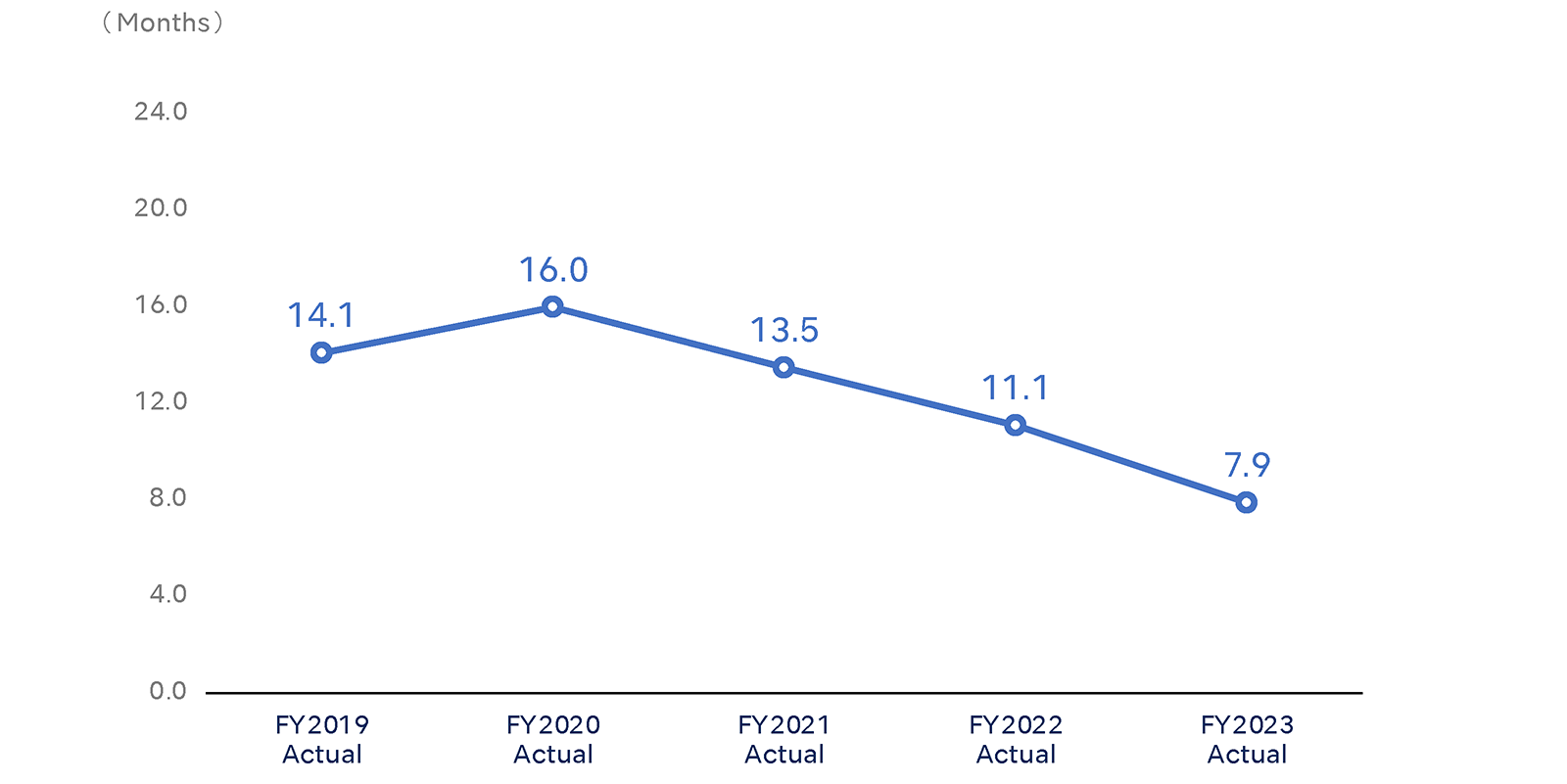 financial-data-nakanishi-inc